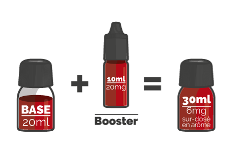 Shortfill recipe with 20 ml booster in 30 ml